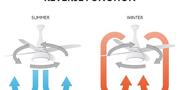 Qu’est-ce que la fonction inverse été-hiver?